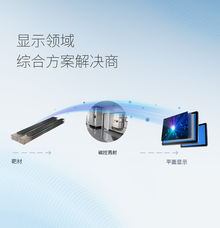 ƽ����ʾ����ƻ�